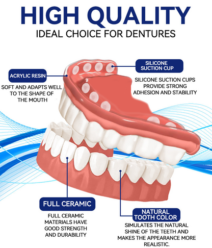 Bikenda™ Silicone Denture Ruler Set 🦷(👩‍🔬 CED Compliant Approved By Professional Dentists)🌿