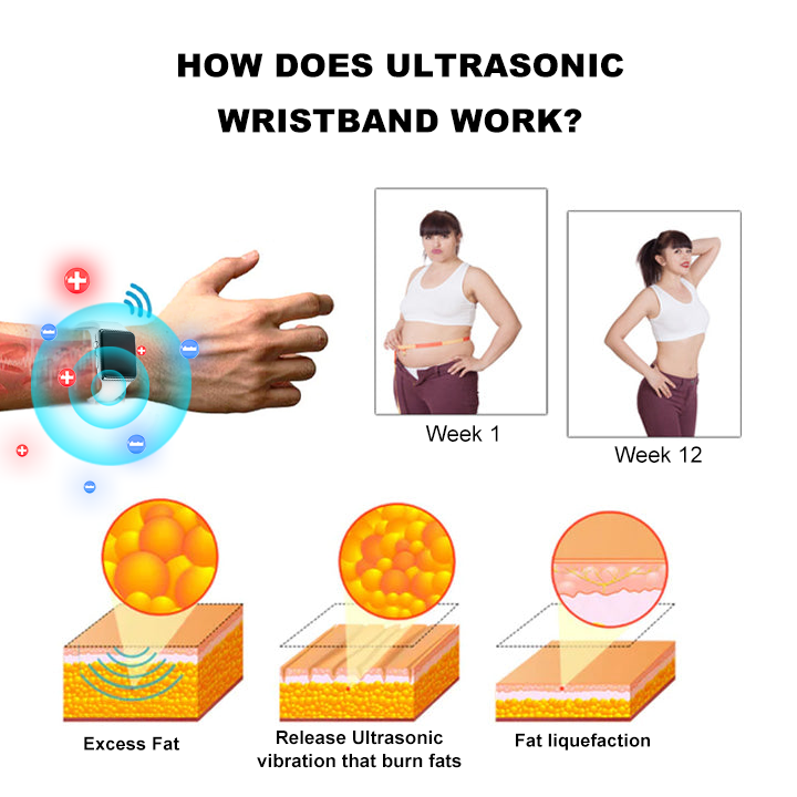 2024's Newest CZTICLE™ Ultrasonic Fat Blasting and Detoxing Wristband- Energy Balance💥🎁 (Limited Time Discount + Doctor Recommended)